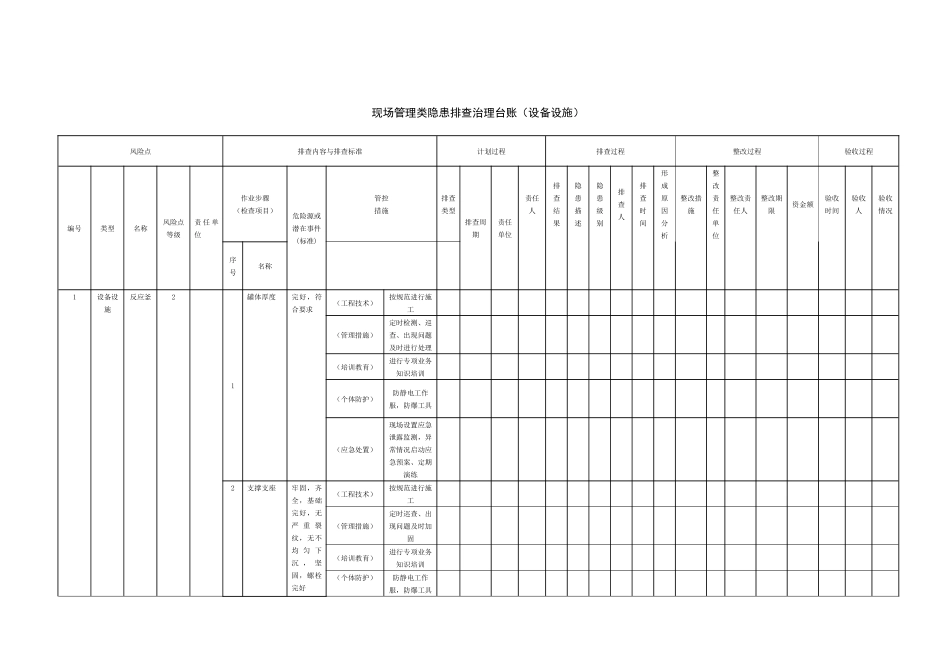 现场管理类隐患排查治理台账设备设施_第1页