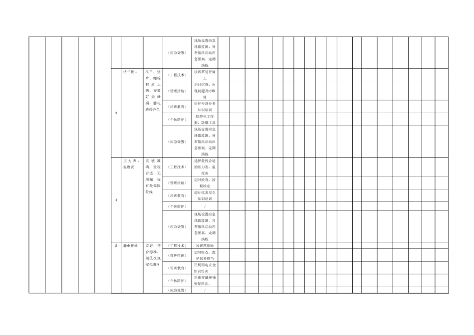 现场管理类隐患排查治理台账设备设施_第2页