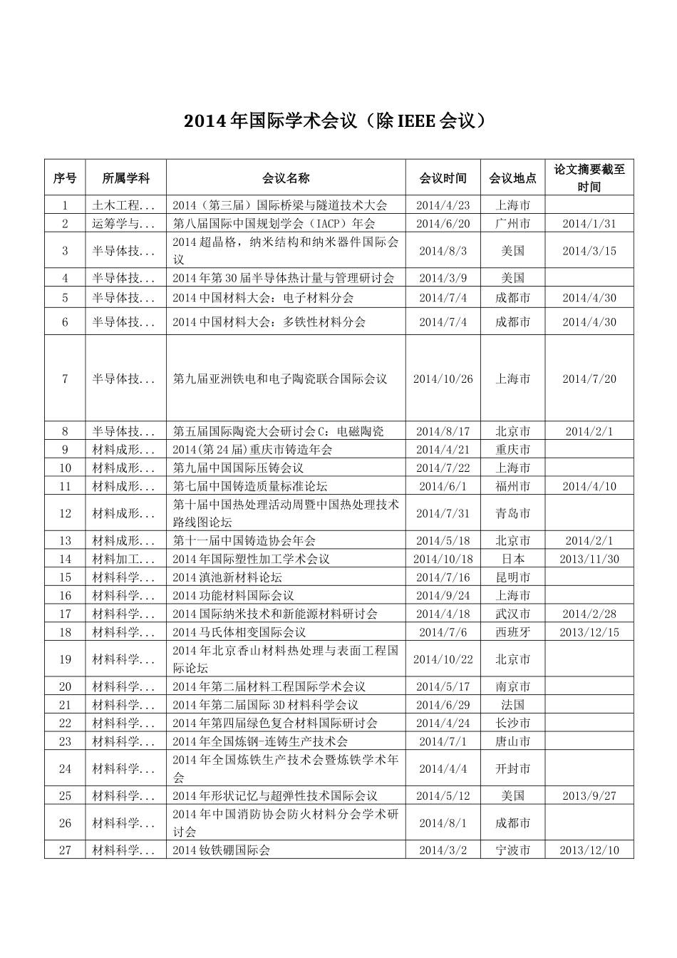 XXXX年国际学术会议(除IEEE会议)_第1页