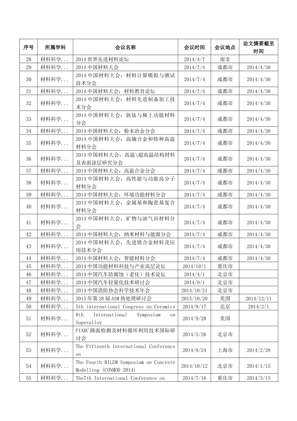 XXXX年国际学术会议(除IEEE会议)_第2页