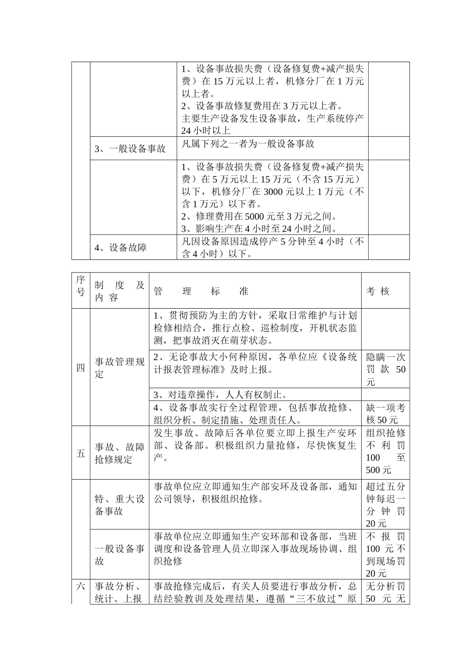 设备故障管理(第三课)_第2页