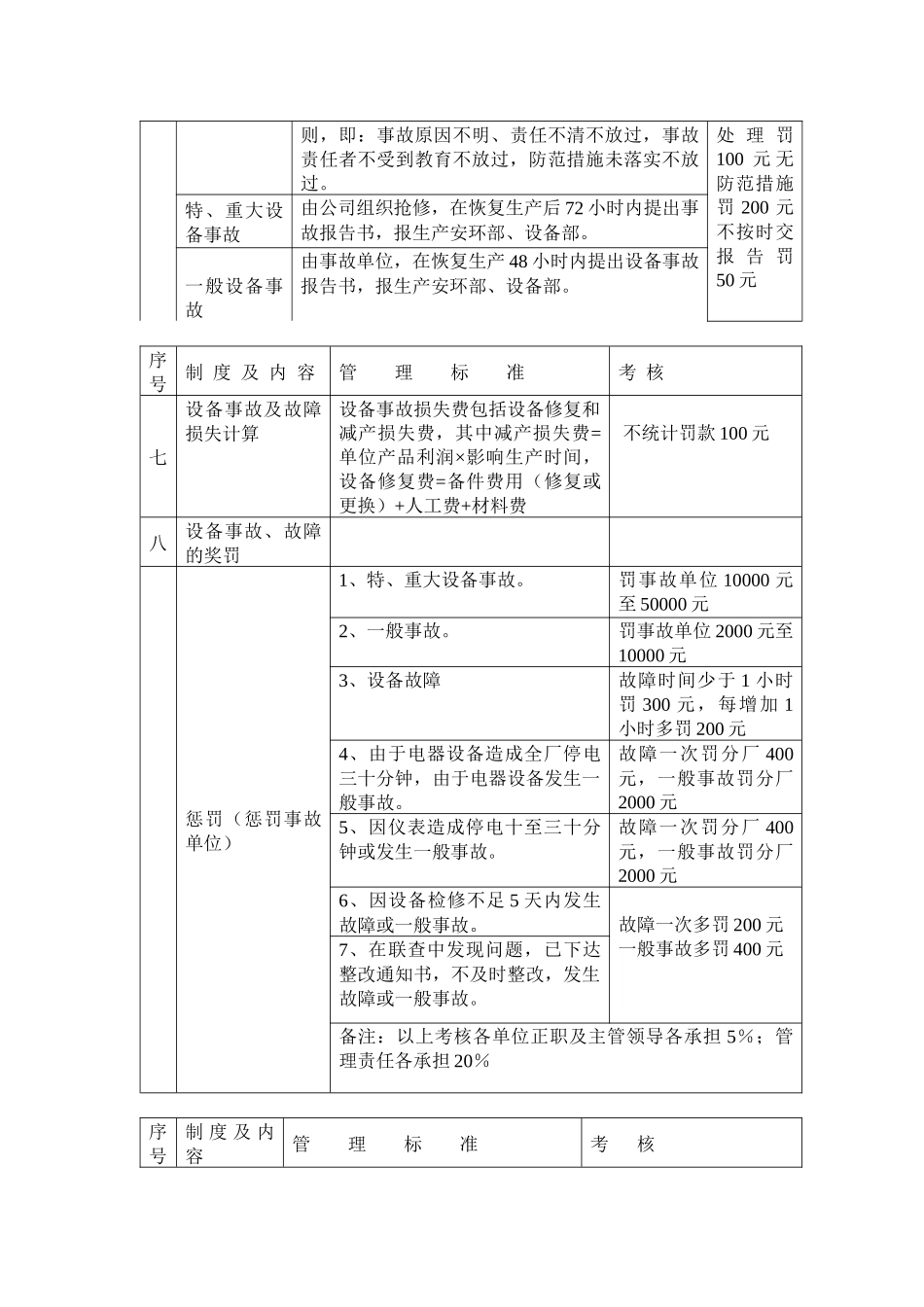 设备故障管理(第三课)_第3页