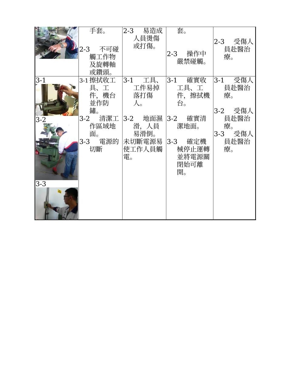 钻床安全作业标准_第2页