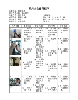 钻床安全作业标准