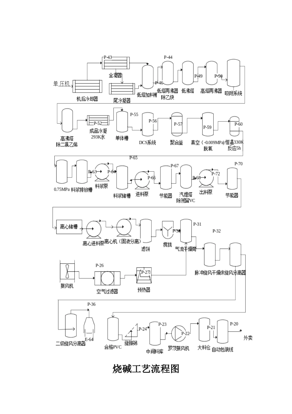 PVC生产工艺流程图_第2页