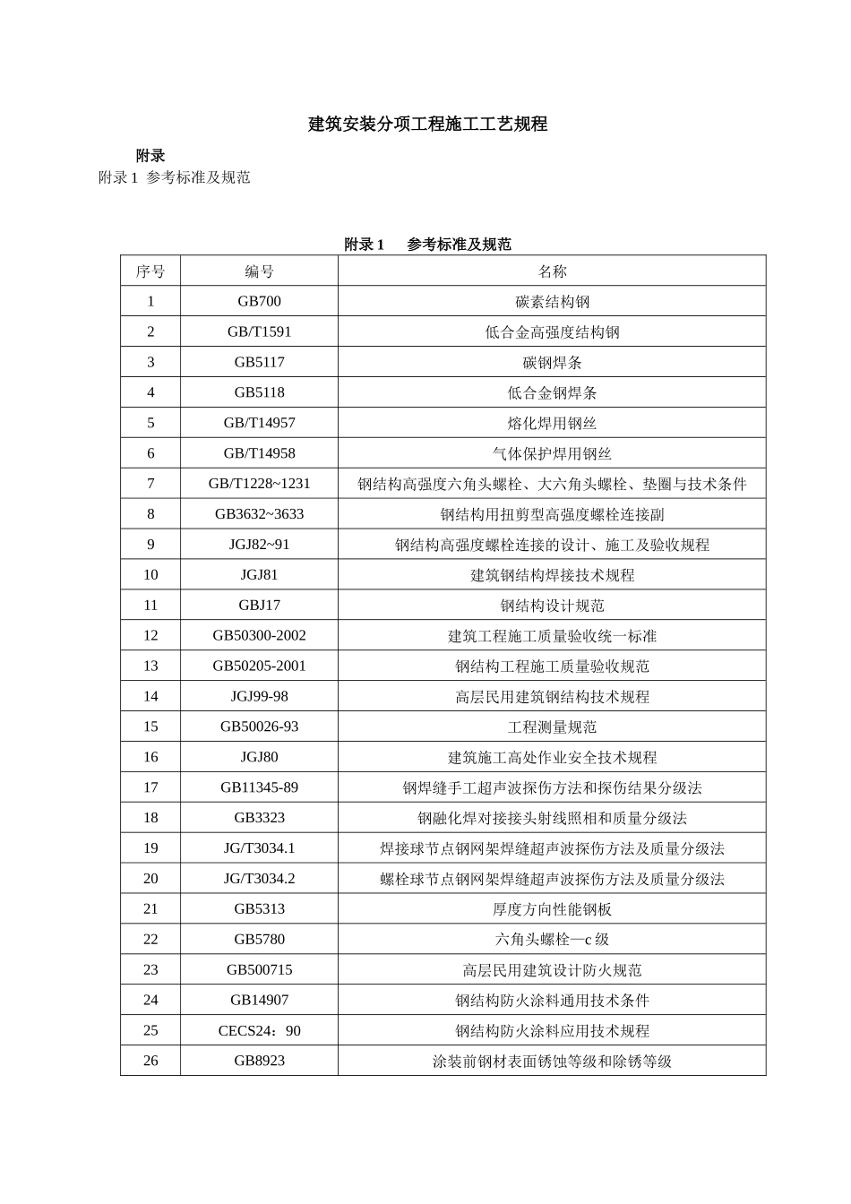 建筑安装分项工程施工工艺规程(1)_第1页