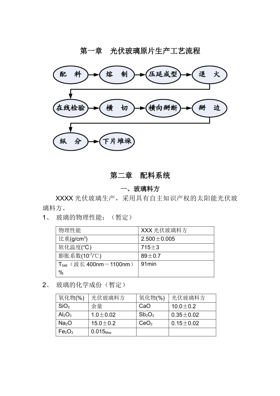 光伏玻璃工艺描述_第3页