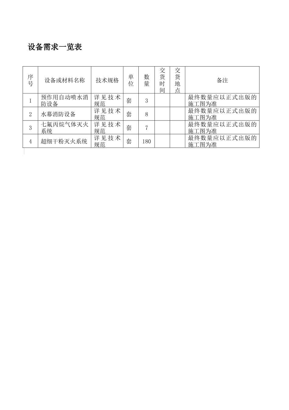 自动喷水、气体消防、超细干粉技术规范书签字版_第3页