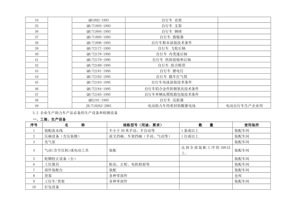 助力车生产企业生产条件现场核查概要_第3页