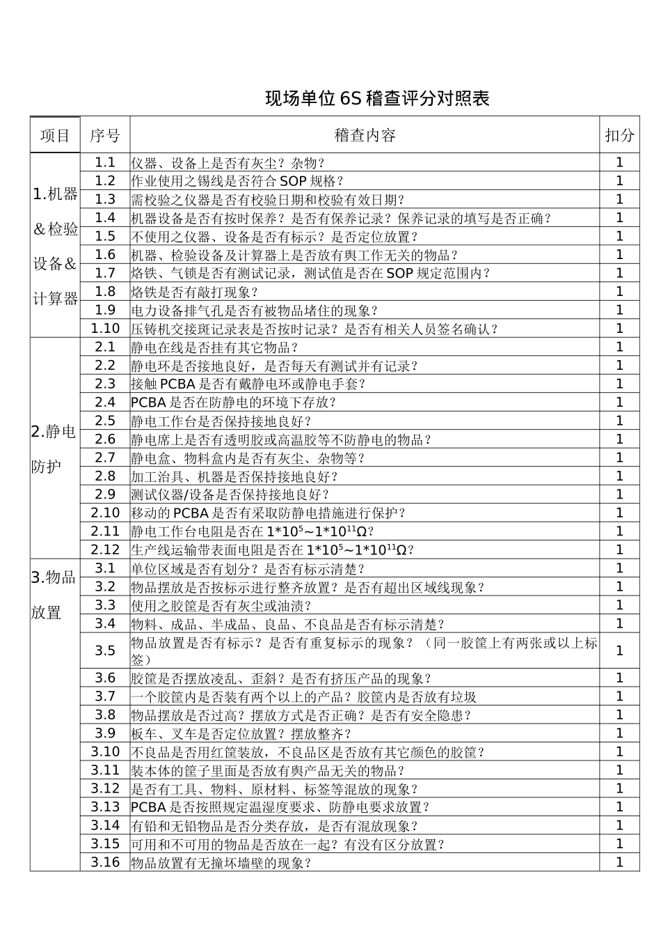 现场单位6S稽查评分对照表_第1页