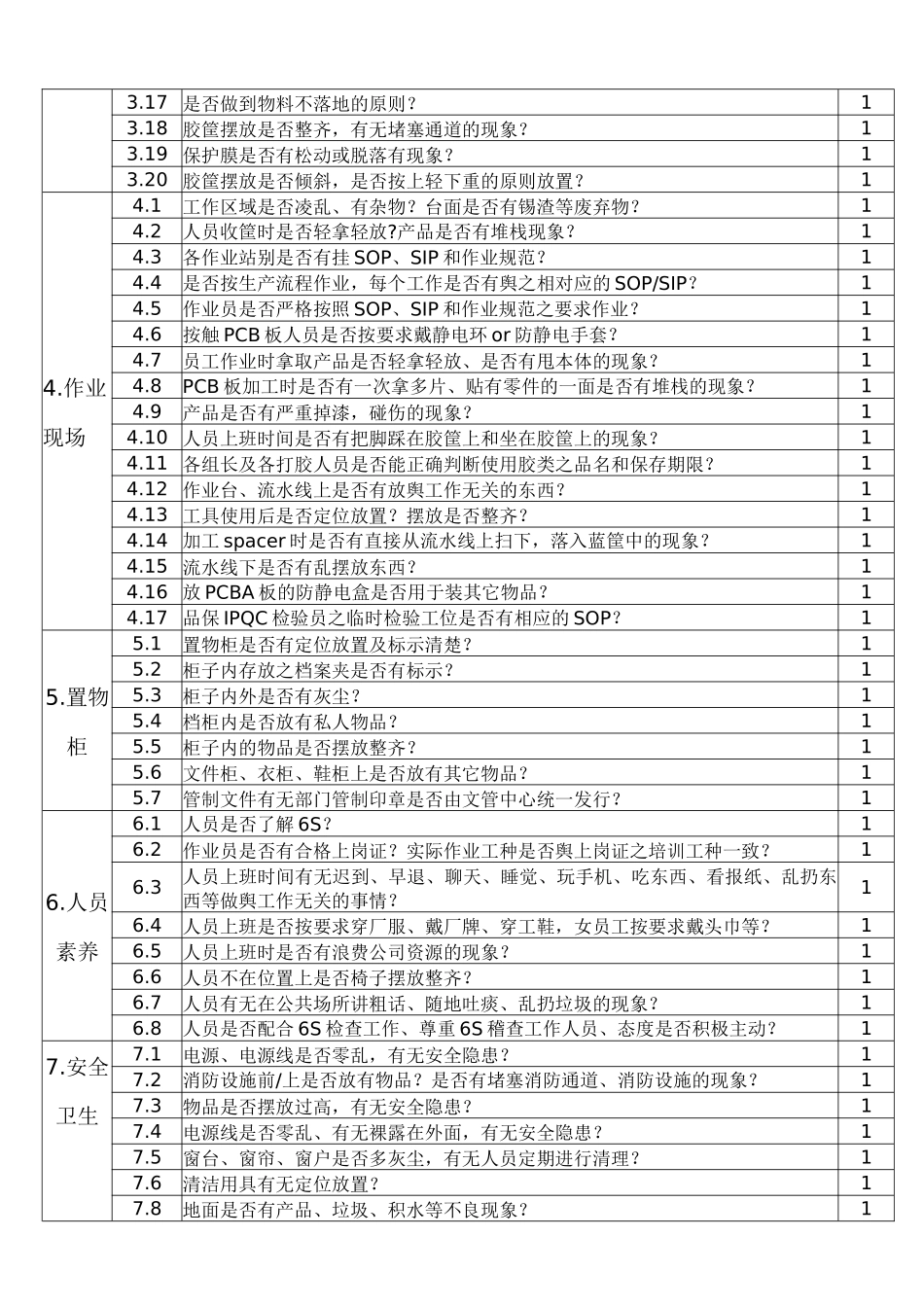 现场单位6S稽查评分对照表_第2页