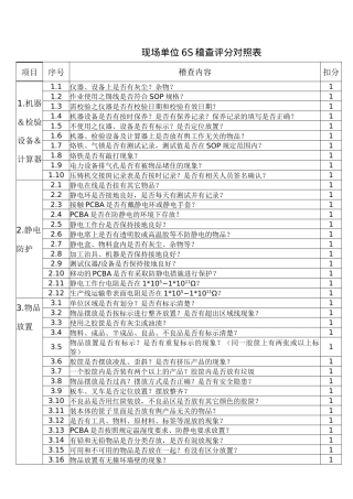 现场单位6S稽查评分对照表