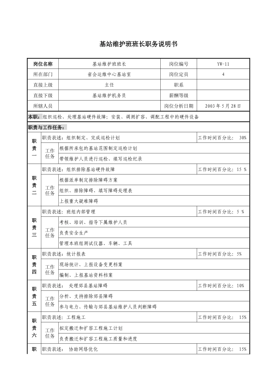 通信行业-省会运维中心-基站维护班班长岗位说明书_第1页
