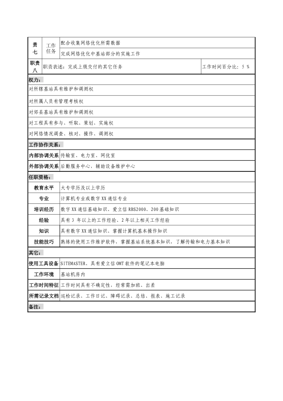 通信行业-省会运维中心-基站维护班班长岗位说明书_第2页