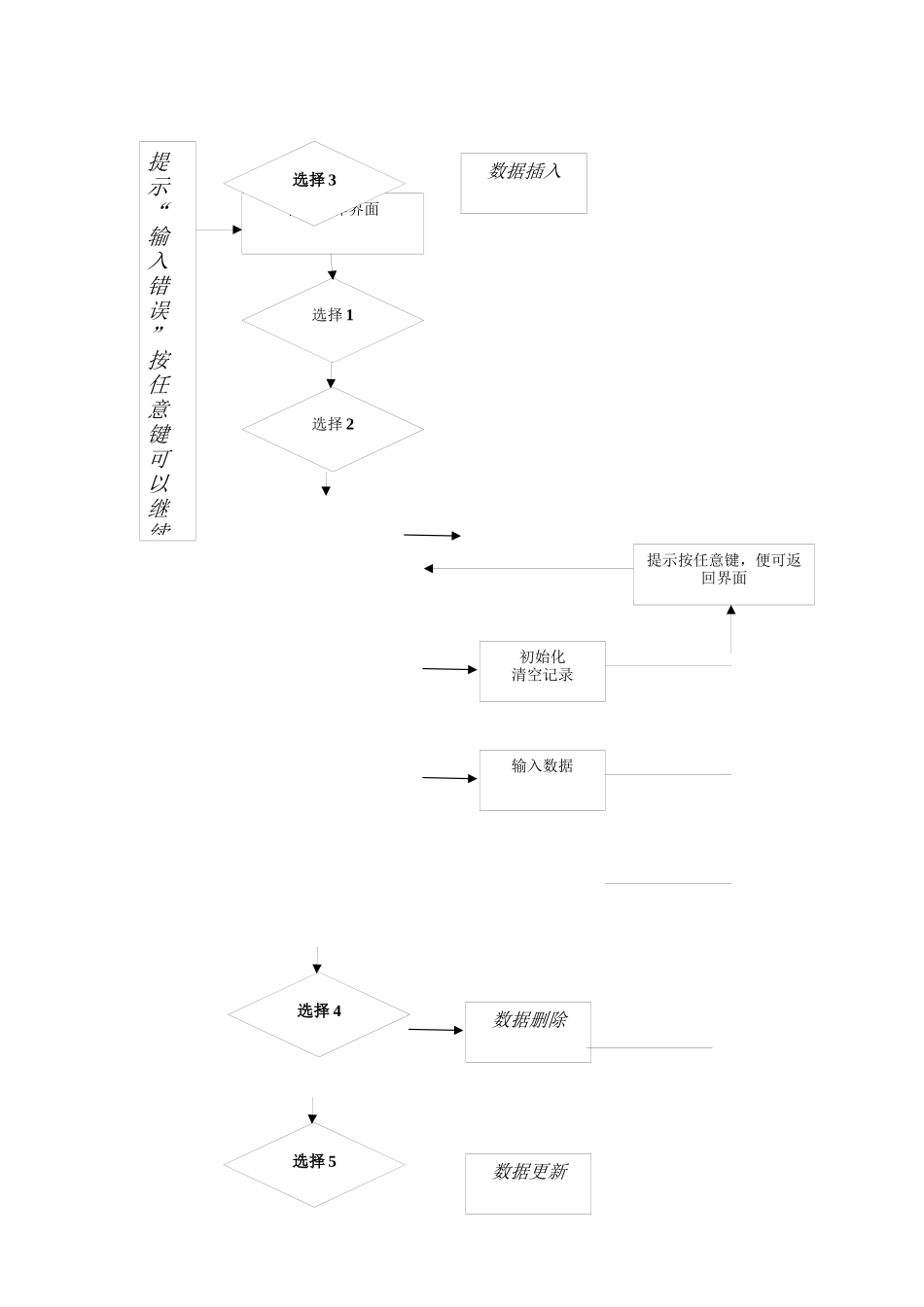 数据结构课程设计报告(有代码 C语言)-仓库管理系统_第3页