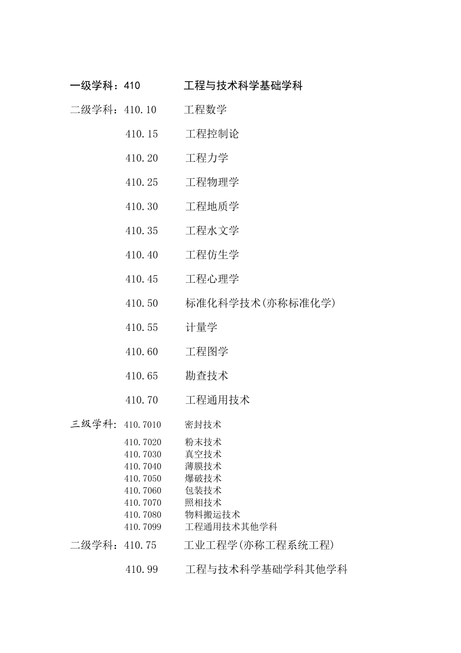 一级学科：410工程与技术科学基础学科_第1页