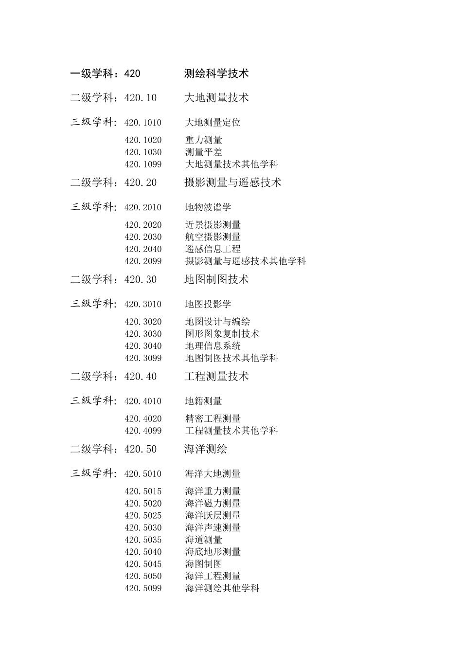 一级学科：410工程与技术科学基础学科_第2页