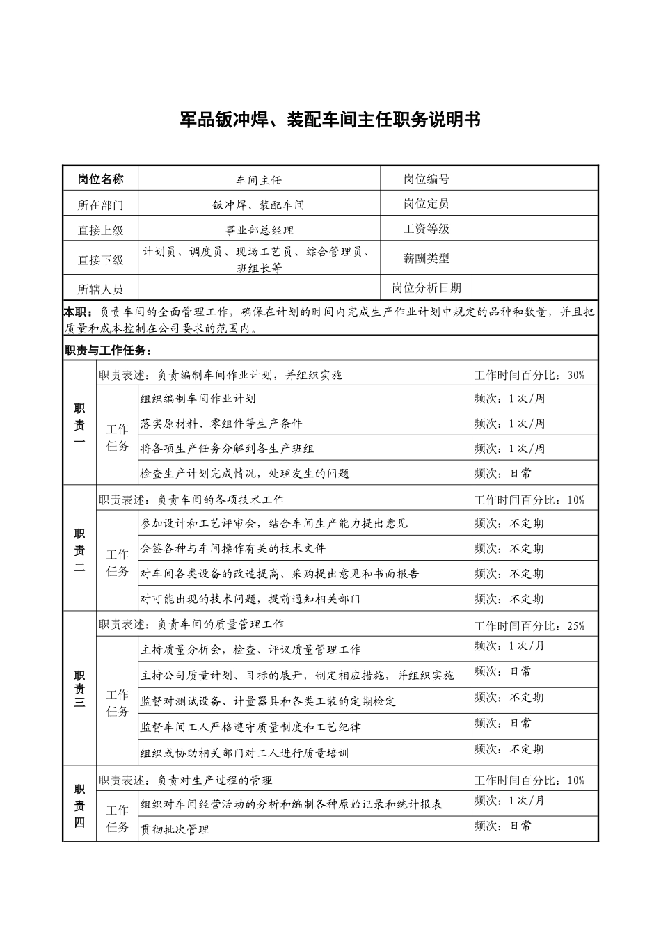 军品钣冲焊、装配车间主任职务说明书_第1页