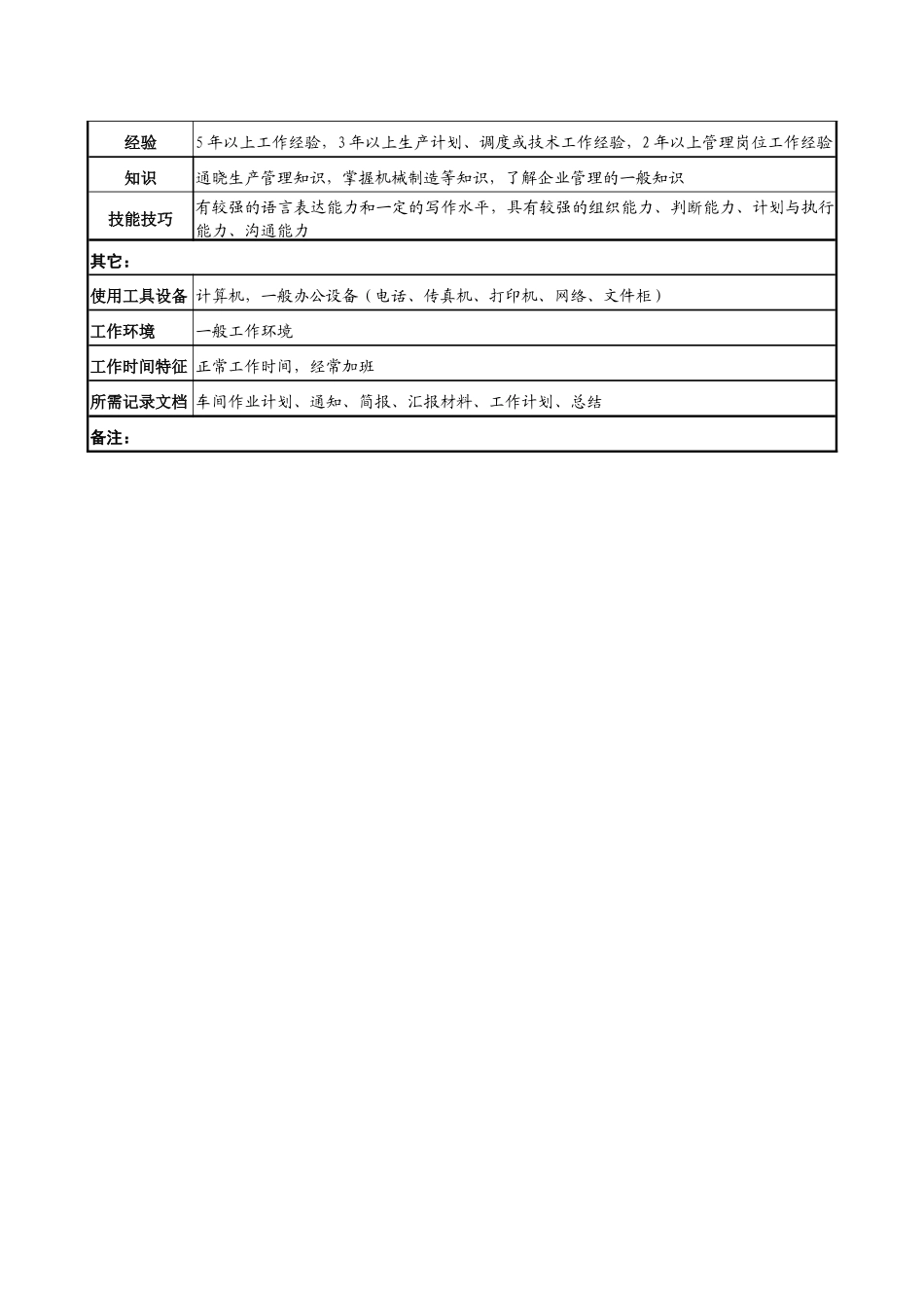 军品钣冲焊、装配车间主任职务说明书_第3页