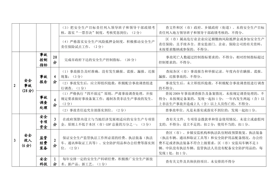 各区（市）政府安全生产目标责任考核实施细则_第2页