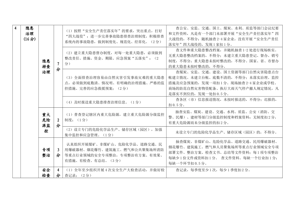 各区（市）政府安全生产目标责任考核实施细则_第3页