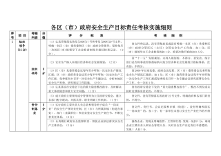 各区（市）政府安全生产目标责任考核实施细则