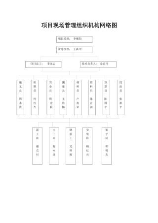 项目现场管理组织机构网络图