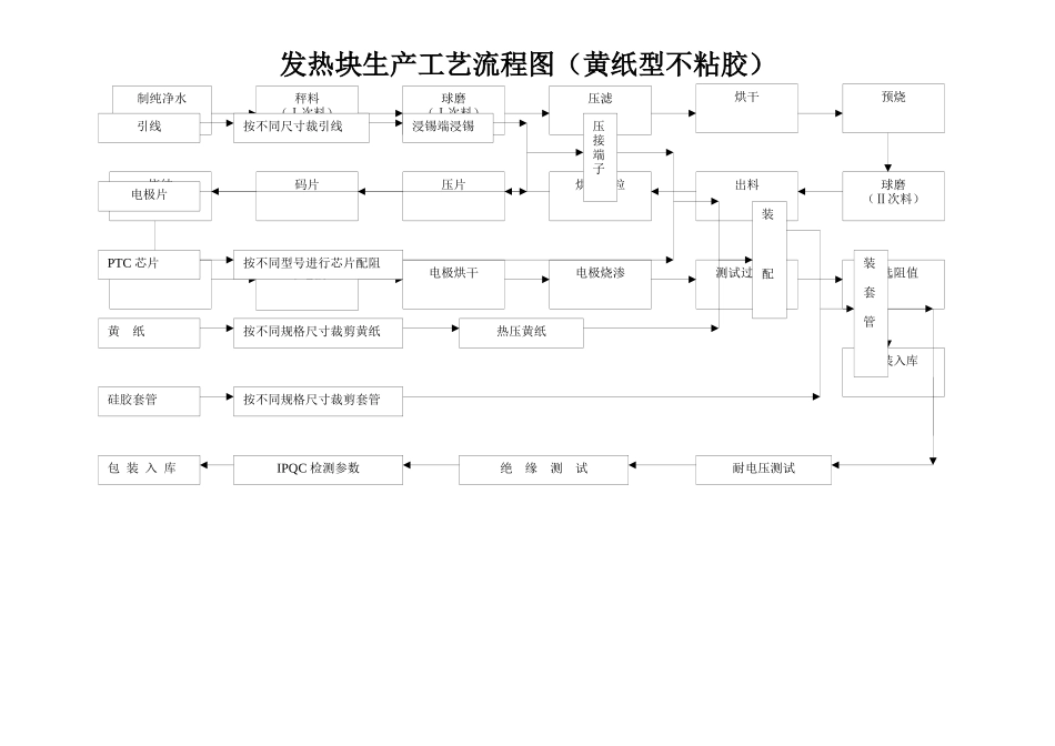 PTC发热元器件生产工艺流程图_第2页