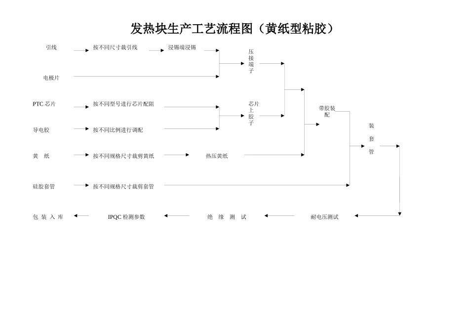 PTC发热元器件生产工艺流程图_第3页