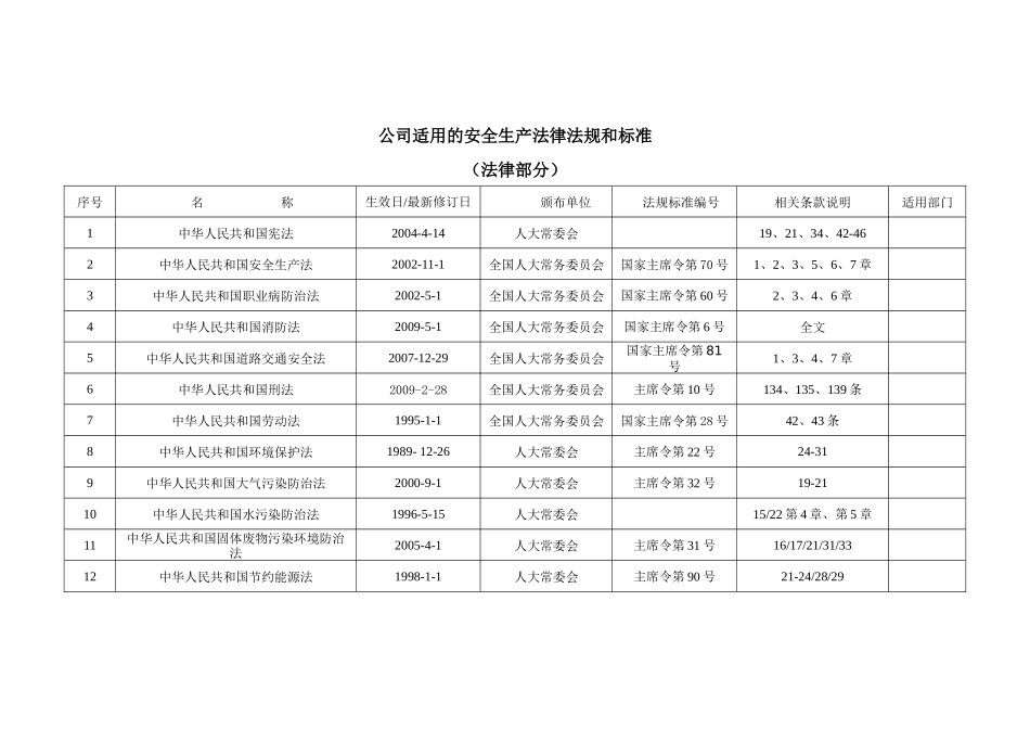 识别和获取适用的安全生产法律法规_第2页