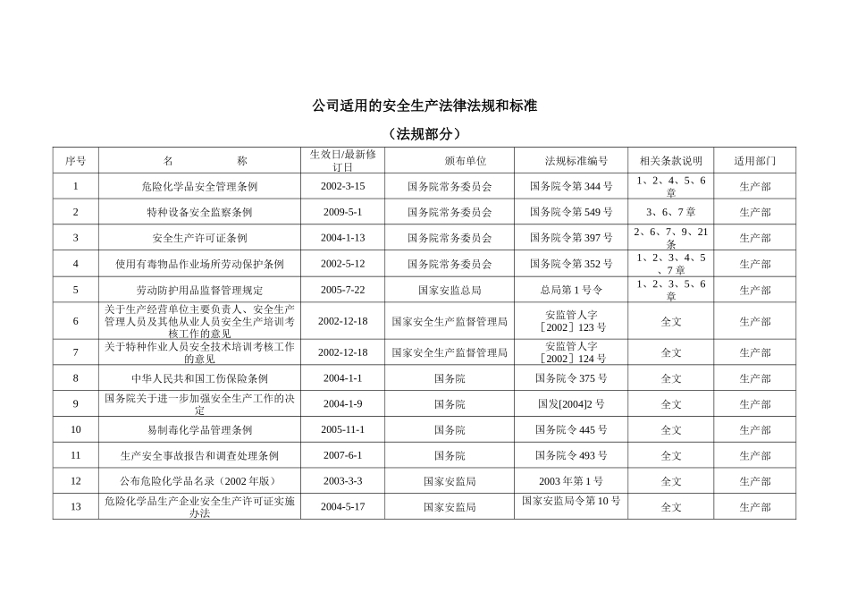 识别和获取适用的安全生产法律法规_第3页