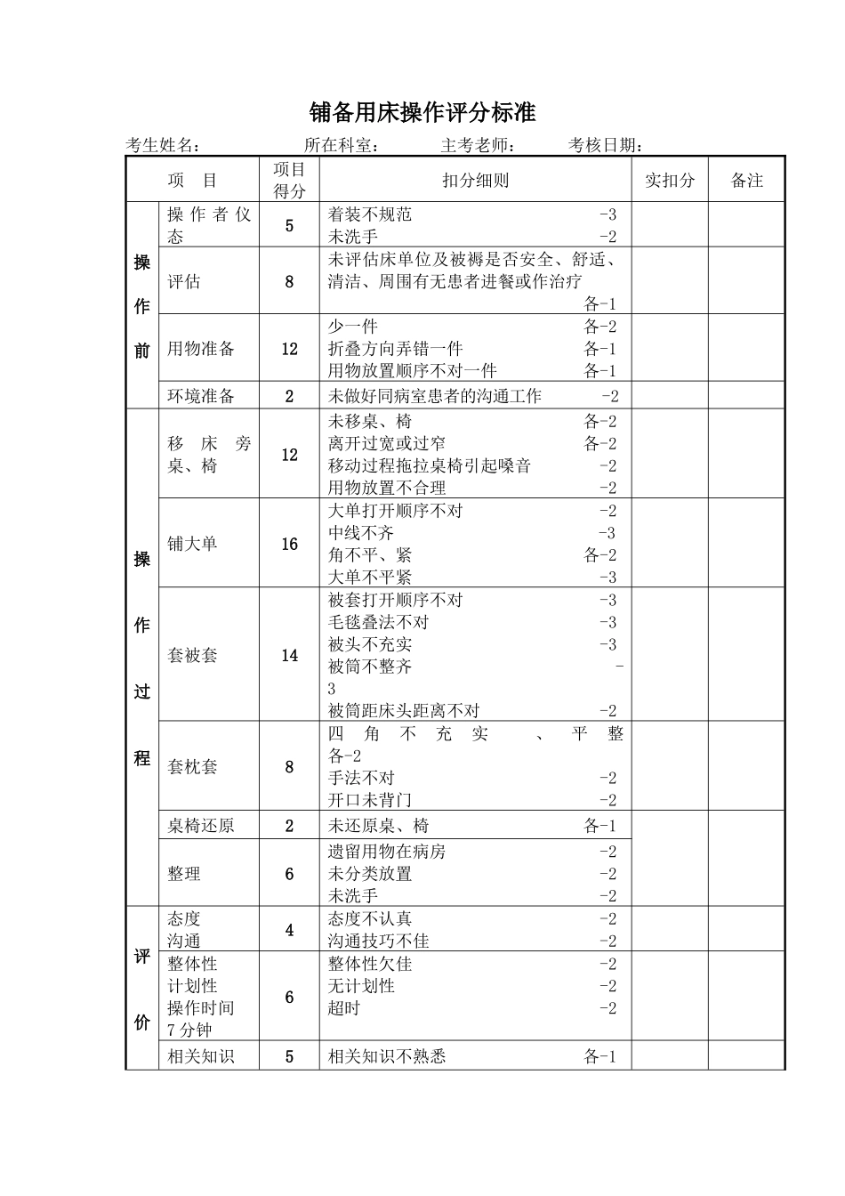 护理技术操作流程及评分标准范本_第2页