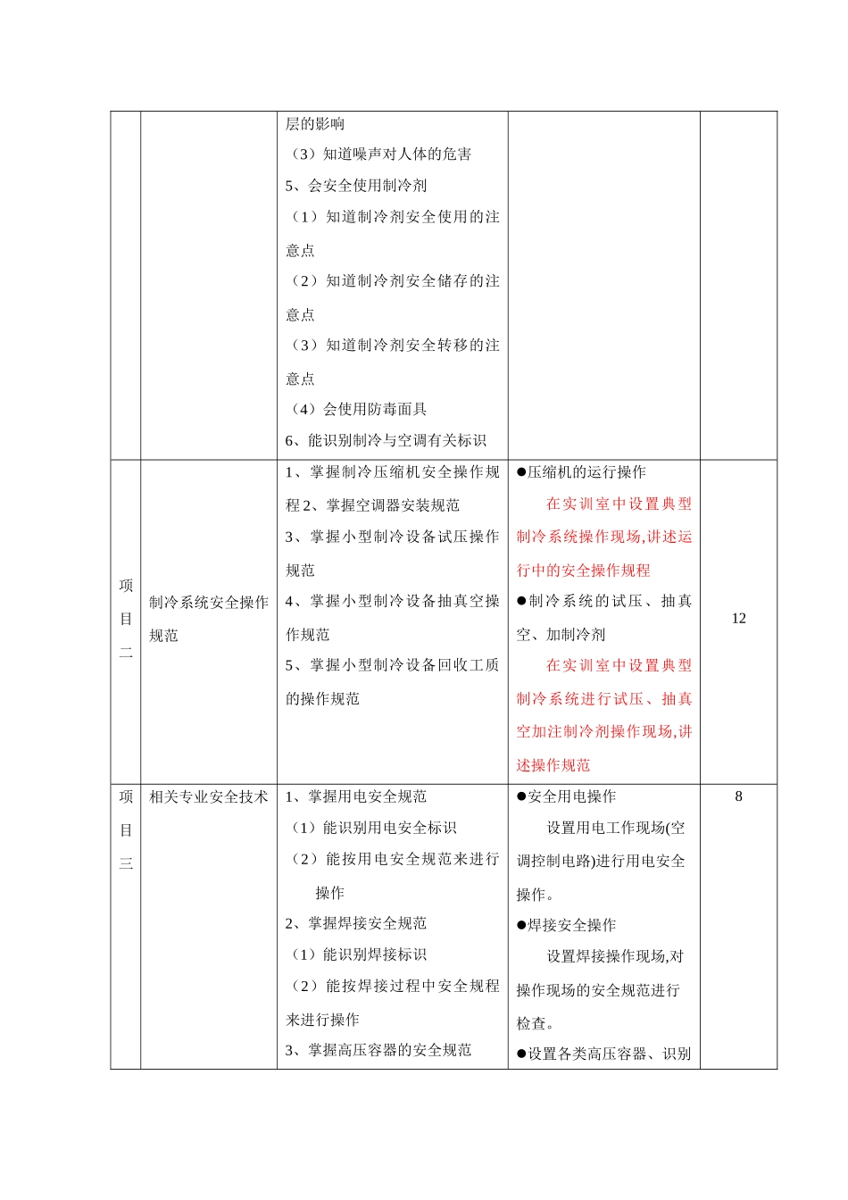 《制冷与空调安全技术》课程标准0222_第3页