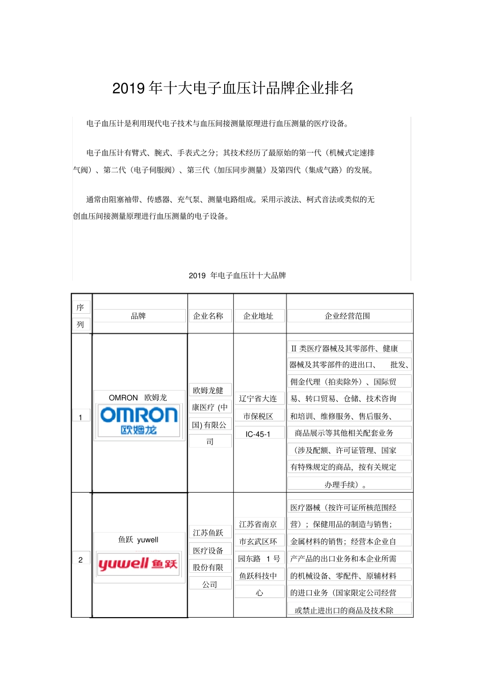 十大电子血压计品牌企业排名_第1页