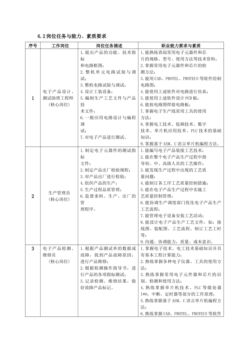 河源职业技术学院专业教学标准_第3页