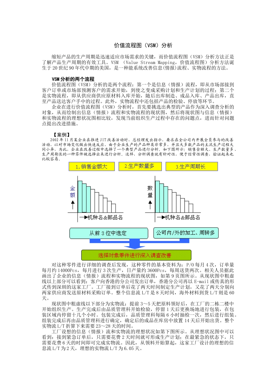 精益生产管理实战_第3页