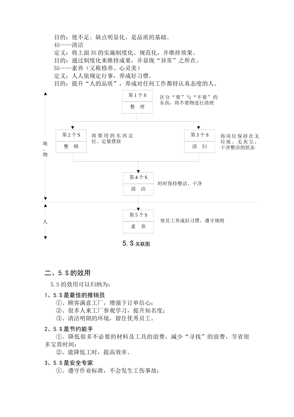 推行5s使用手册_第3页