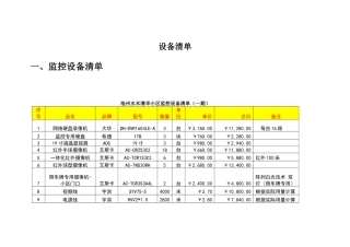 监控设备清单与楼宇对讲设备清单