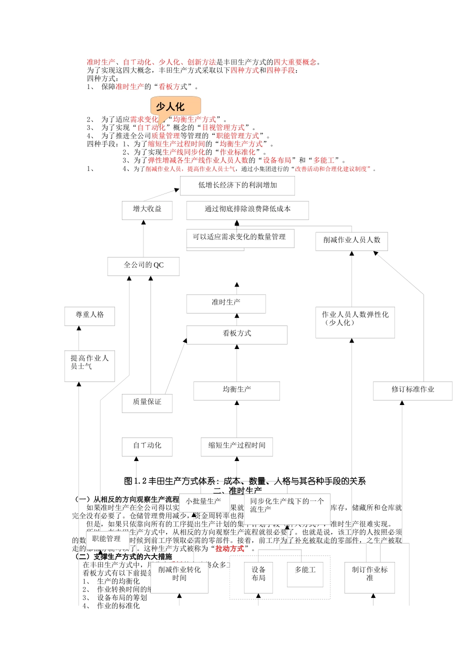 TPS丰田生产方式（22页）_第3页