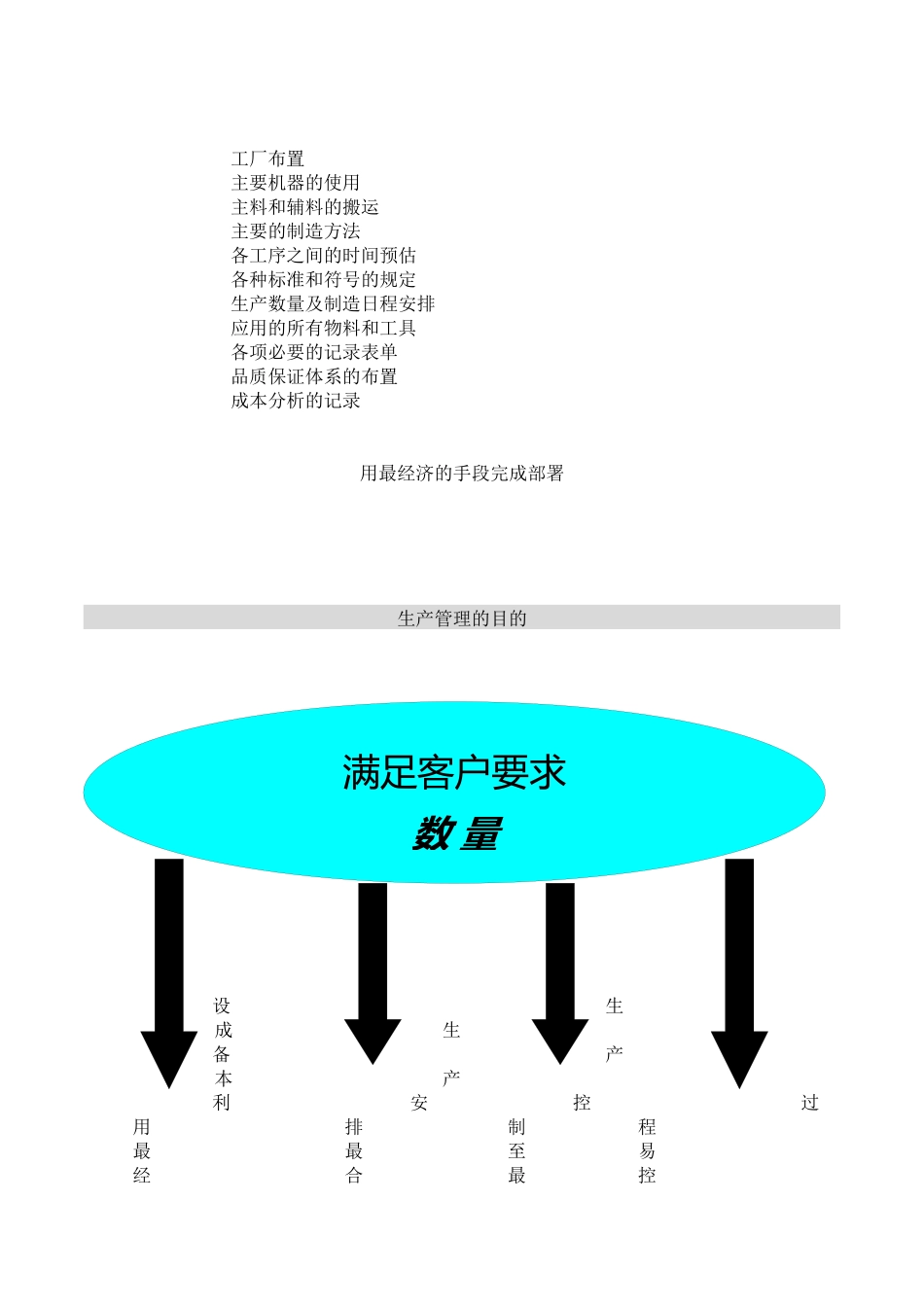 生产的五大要素与5WIH(1)_第2页