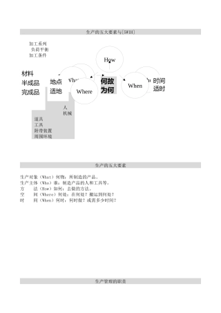 生产的五大要素与5WIH(1)