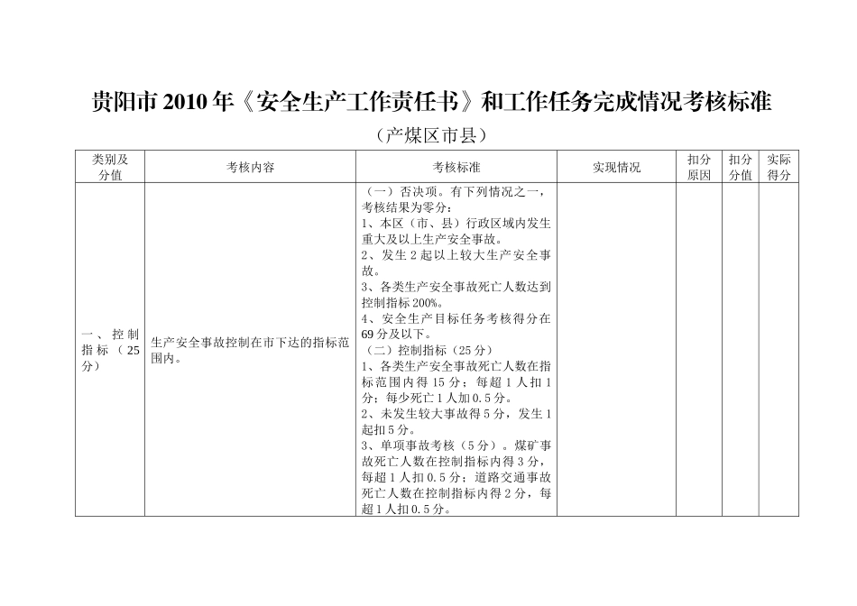 贵阳市XXXX年《安全生产工作责任书》和工作任务完成情况考核标准_第1页