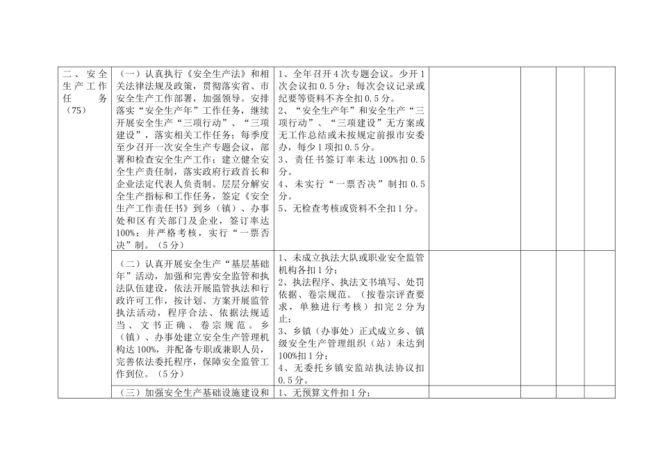 贵阳市XXXX年《安全生产工作责任书》和工作任务完成情况考核标准_第2页