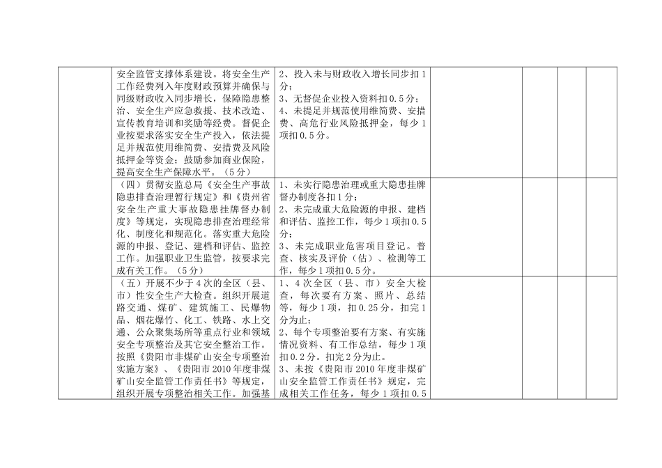 贵阳市XXXX年《安全生产工作责任书》和工作任务完成情况考核标准_第3页
