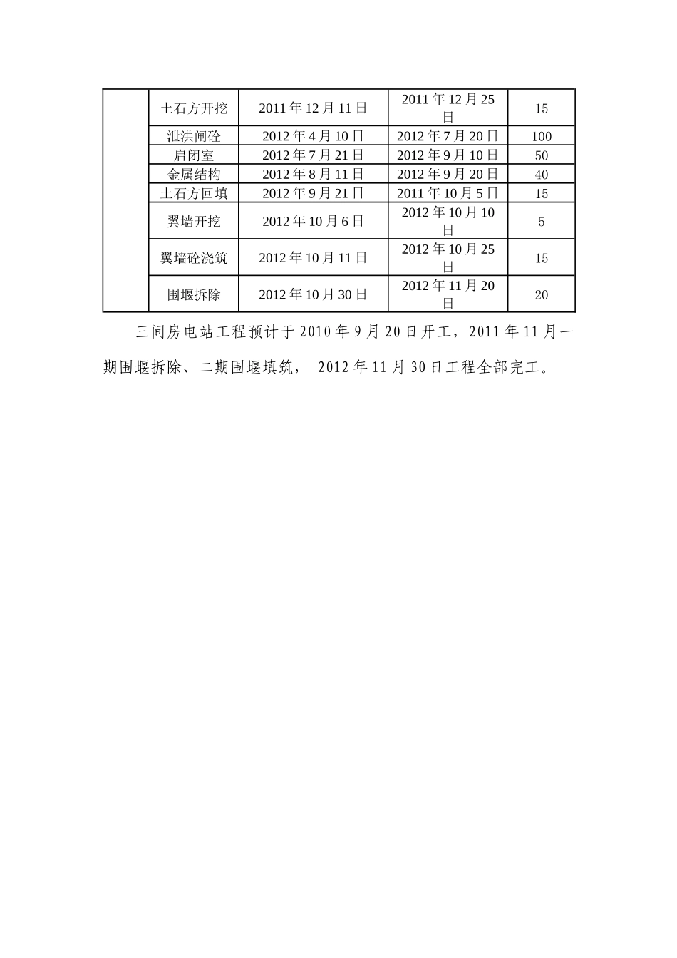 三间房电站施工进度计划表_第2页