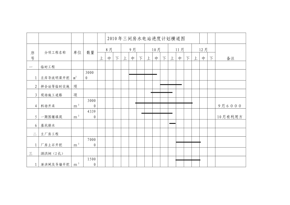 三间房电站施工进度计划表_第3页