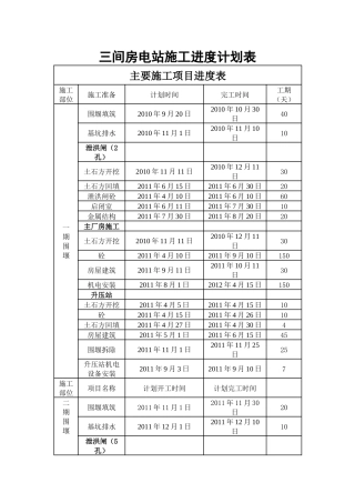 三间房电站施工进度计划表