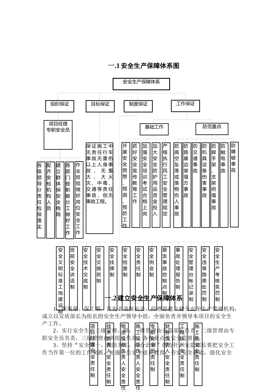 安全生产保障体系(报监用)_第3页