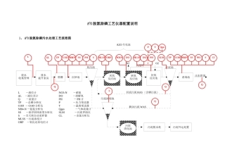 A2O脱氮除磷工艺仪器配置方案XXXX