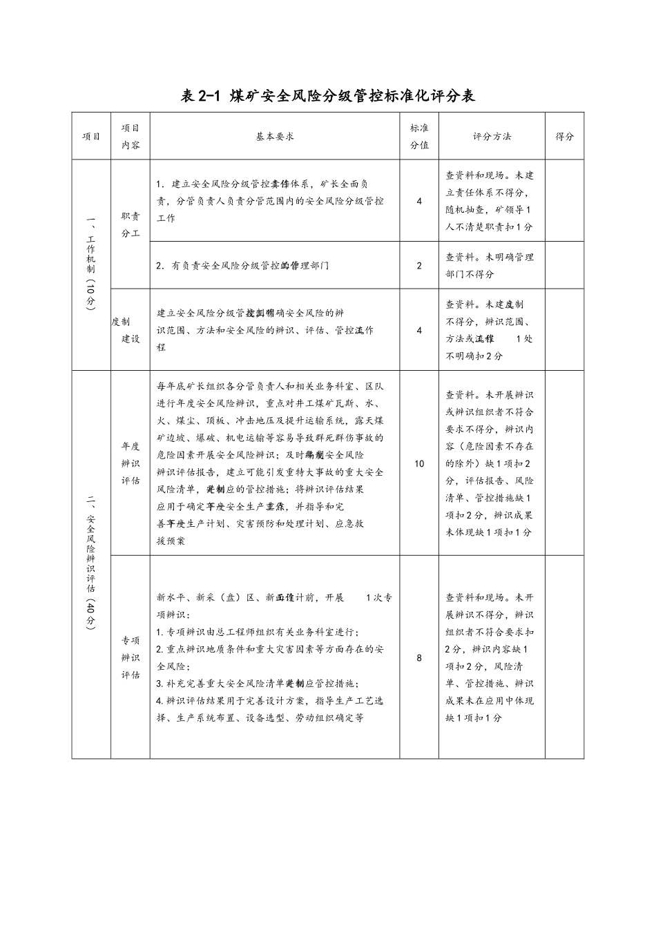 安全生产标准化基本要求评分表_第2页